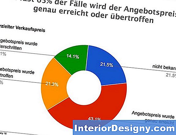 Kann Ich Den Angebotspreis Meines Hauses Auf Dem Markt Erhöhen?