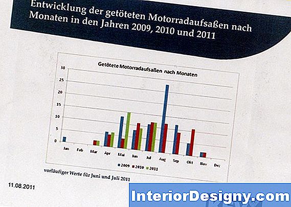 Wie Man Eine Tabelle In Einem Vierziger-Thema Verziert