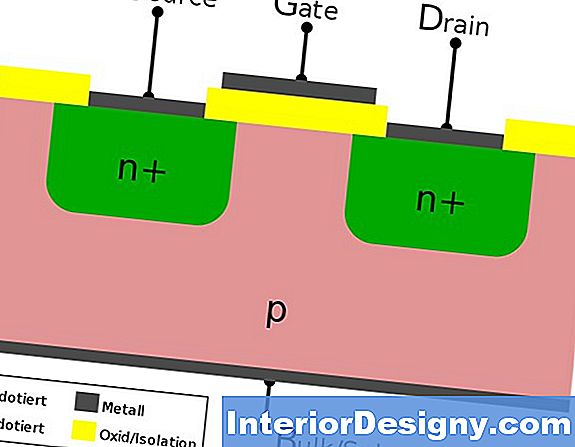 Aufbau Einer Pflanzbox Mit 2 X 6 Boards