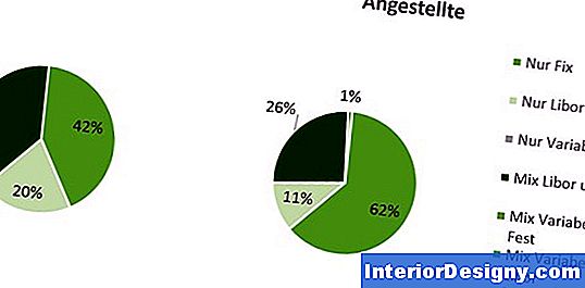 Wie Man Eine Hypothek Zu Einer Neuen Bank Überträgt