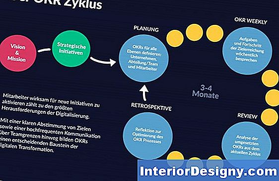 Strategien Für Hypothekengeber