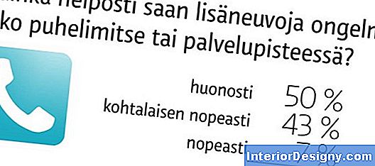 Kuinka Hoitaa Äiti Kukkivia Kasveja