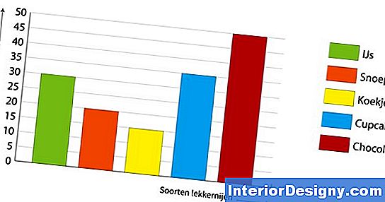 Wat Is Een 30/15-Ballonhypotheek?