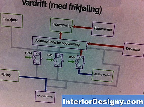 Er En Vurdering Alltid Nødvendig For Et Fha Boliglån?